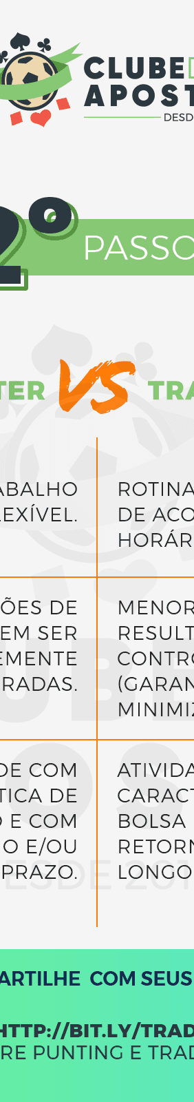 02 As Principais Diferencas Entre Punter E Trader Em 5 Passos