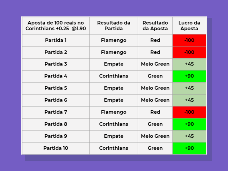 Resultado Final