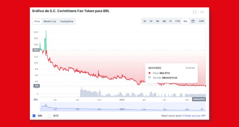 Acompanhando Preco SCCP Tempo Real 1