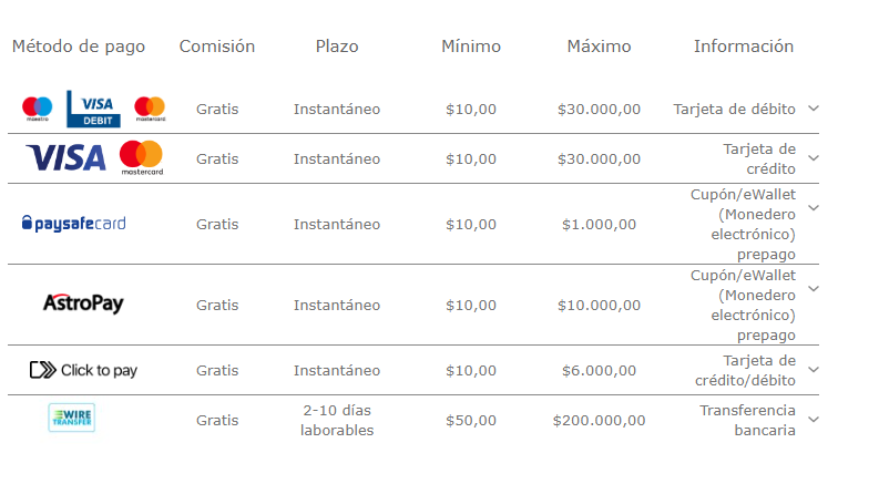Imagem da análise da Bet365