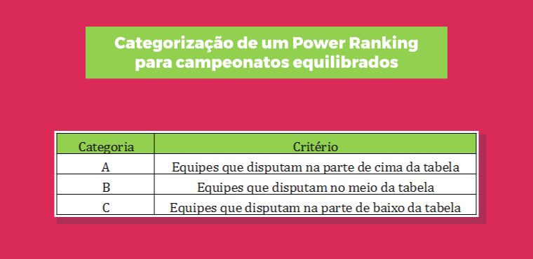 Categorias Power Rankings 1