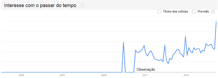 Apostas Brasil Aumento Interesse