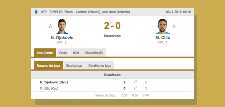 Handicap Na Pratica