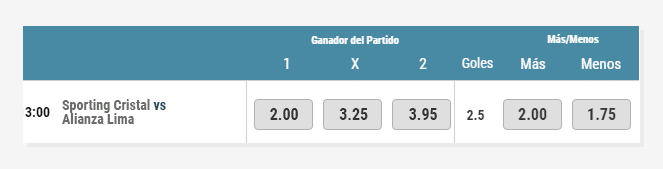Apuestas deportivas Perú • Como hacer apuestas online desde Perú