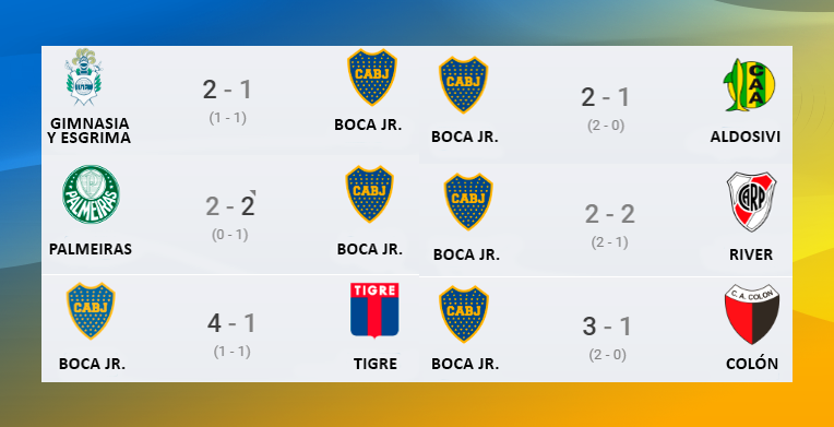 ¿Cómo apostar a Boca Jr.? • Mira cómo ganar dinero apostando por Boca Jr.