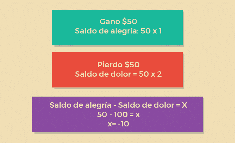 Teoría de prospecto • Psicología trading deportivo