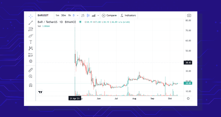 Excelente Negocio Fan Token