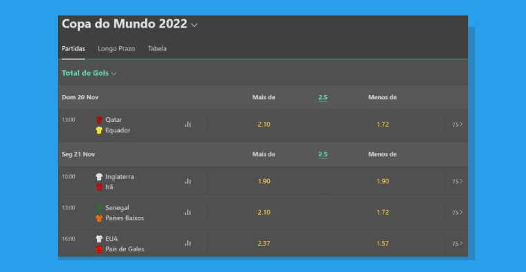 Mercado Mais Menos 2.5 Gols