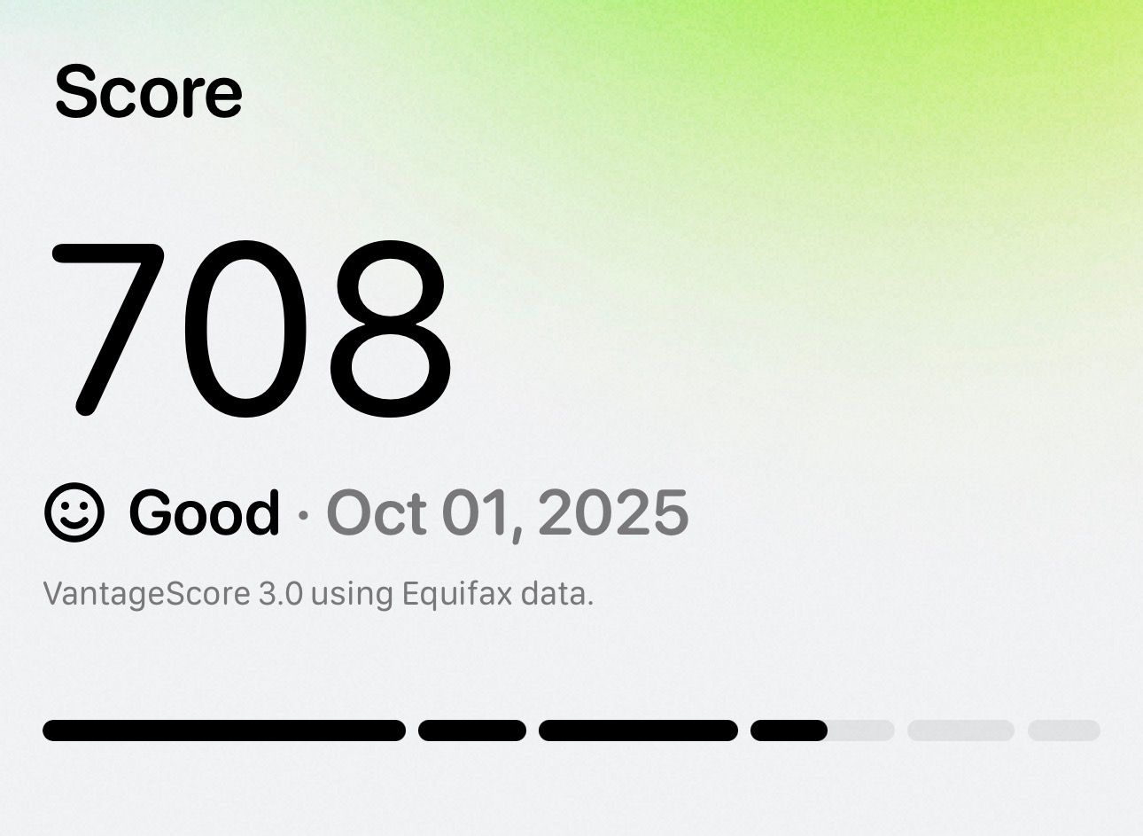 ITIN Credit Score with True Finance App