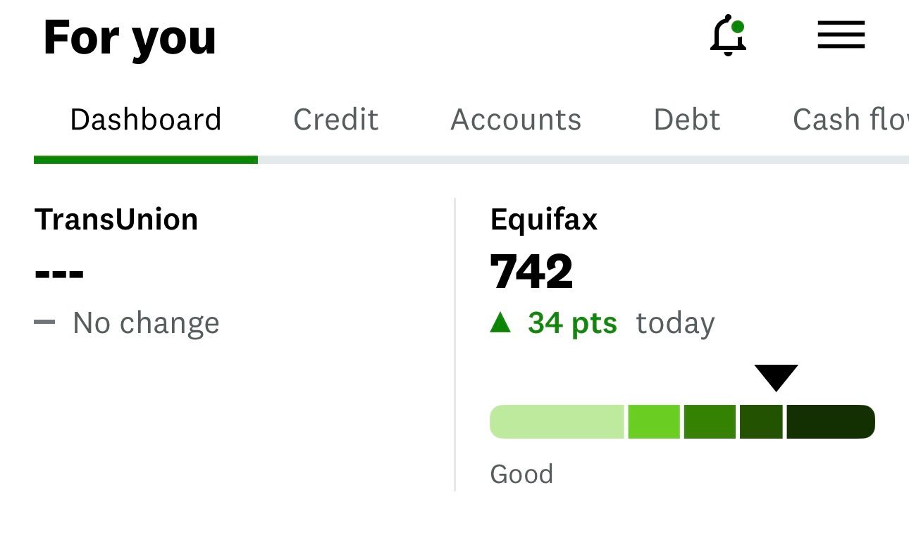 ITIN Credit Score on Credit Karma