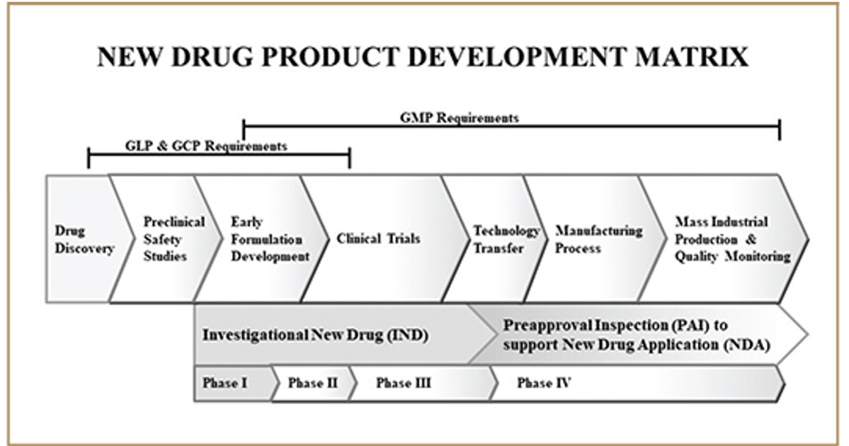 What is GxP in pharma?