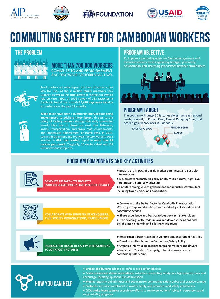 Commuting Safety for Cambodian Workers to reach 30 factories over three-year period