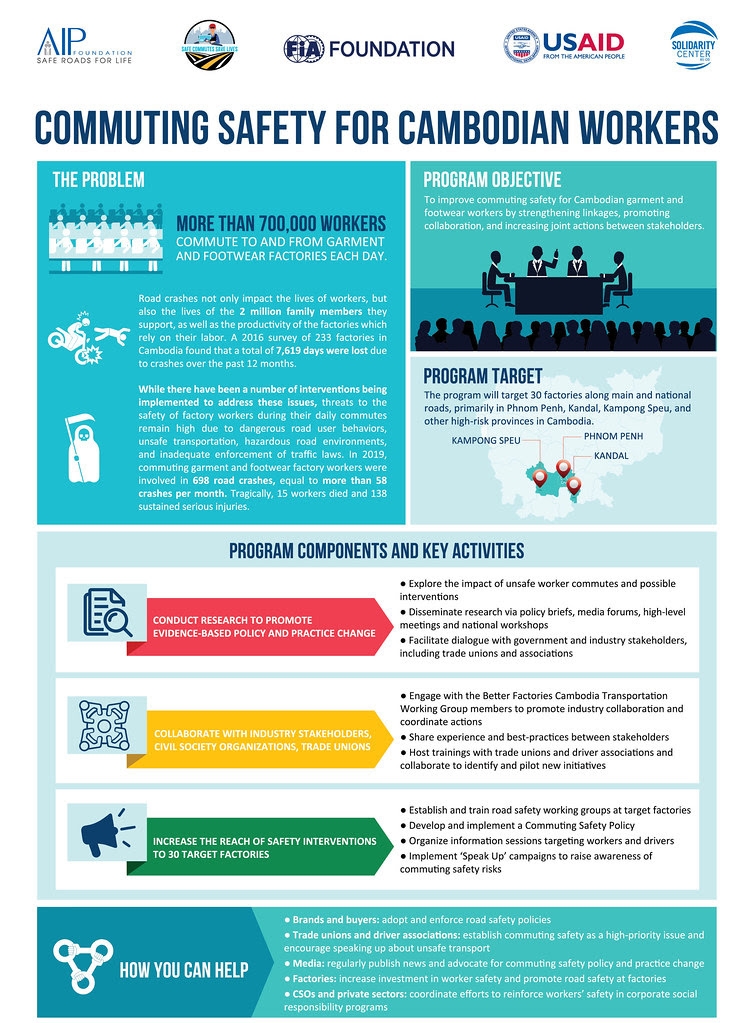 Commuting Safety for Cambodian Workers to reach 30 factories over three-year period