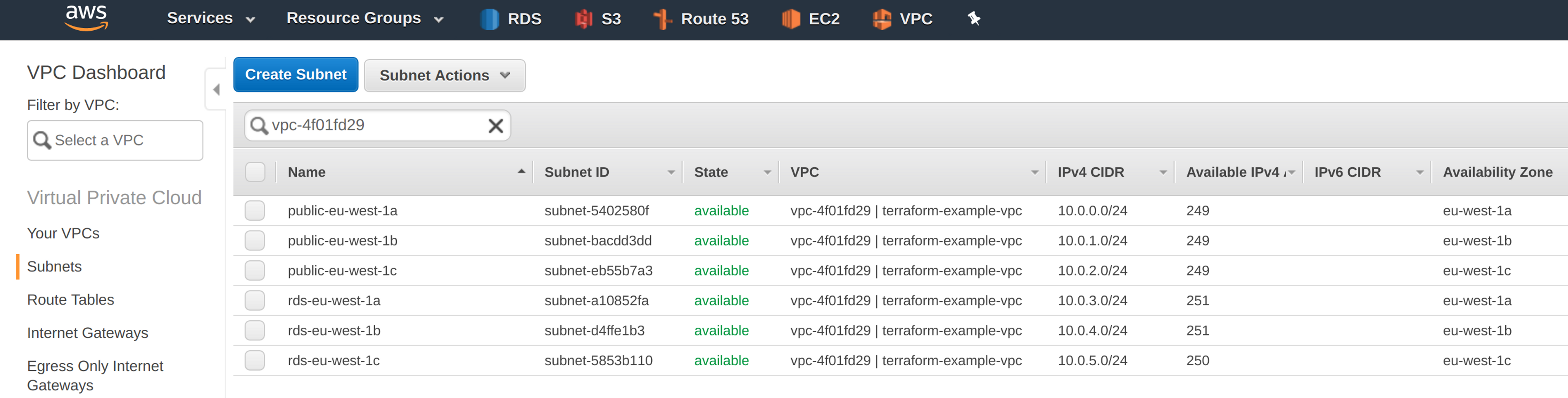 Subnets in the VPC dashboard