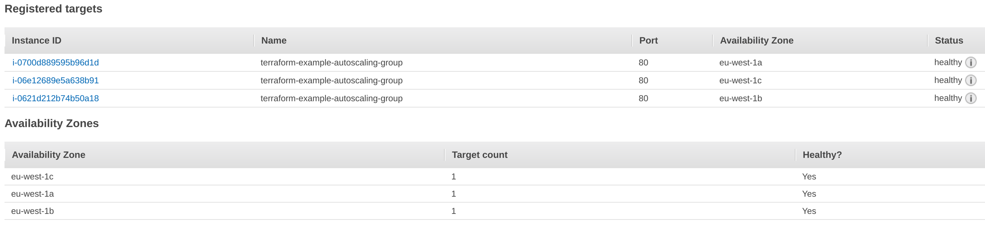 Application Load Balancer targets