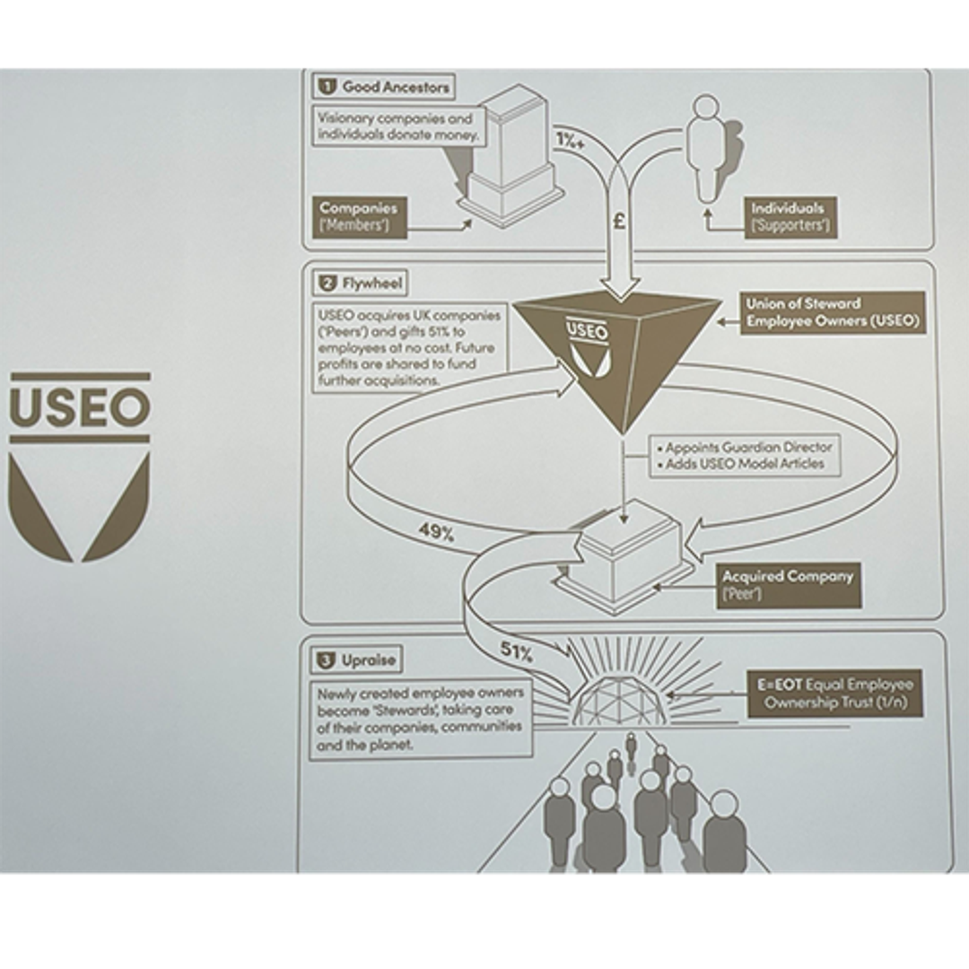 Graphic from the presentation about Union of Steward Employee Owners.