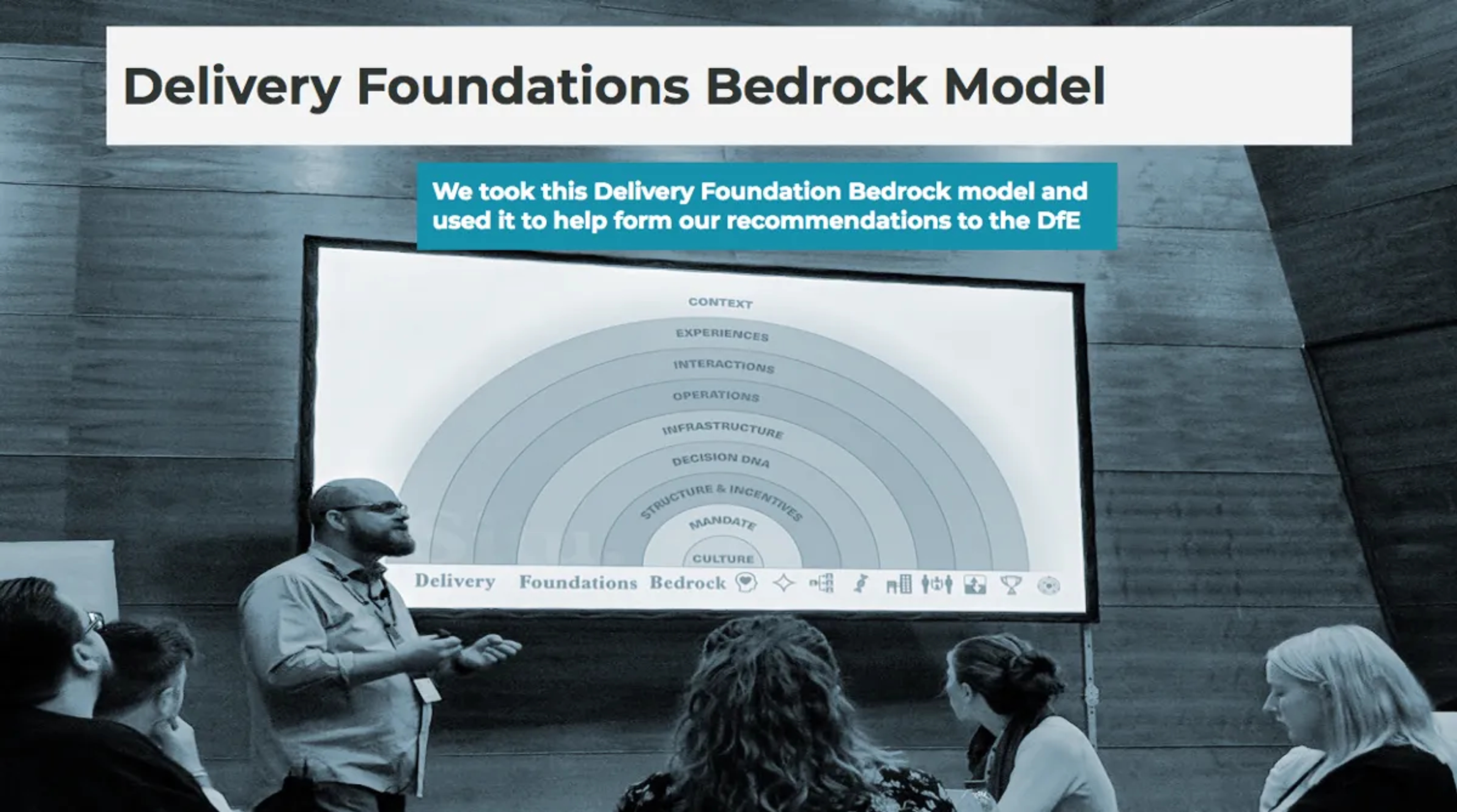 Delivery Foundations Bedrock Model