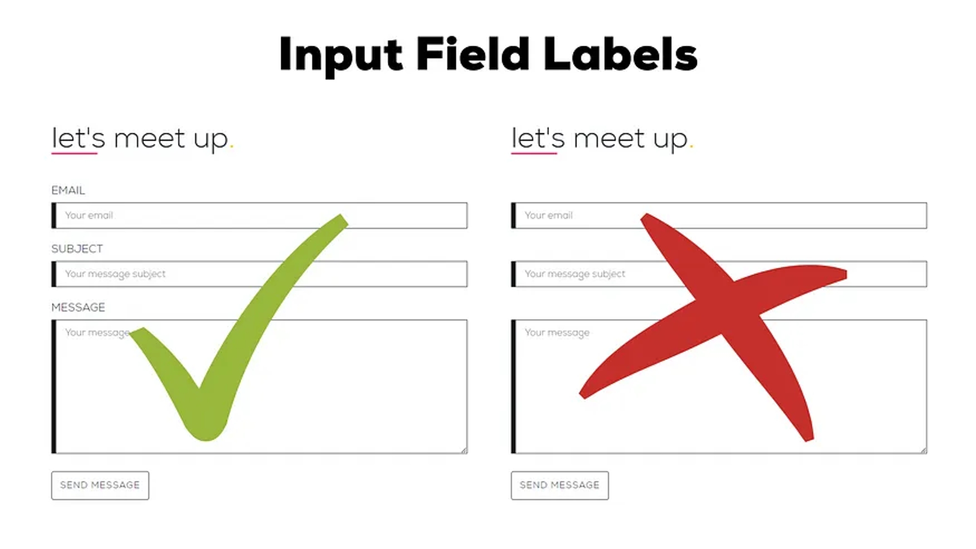 A graphic of a comparison to hive's contact from with and without input fields with a green tick and a red cross