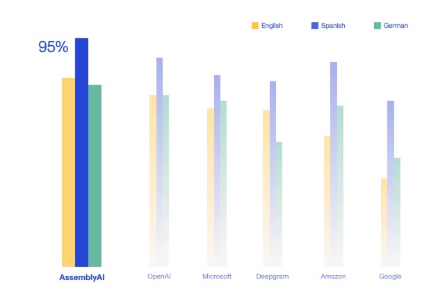 Benchmarks