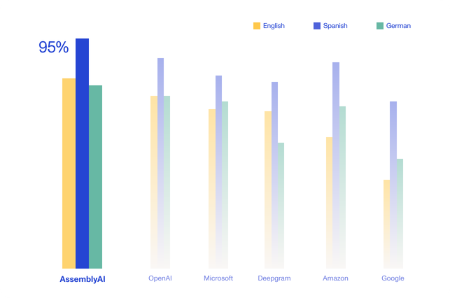 Benchmarks