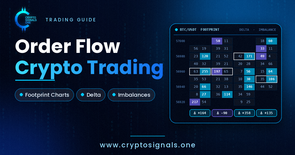 Order Flow Crypto Trading: Footprint Charts, Delta & Imbalances