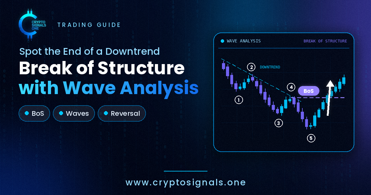 How to Spot the End of a Downtrend: Mastering the Break of Structure (BoS) with Wave Analysis