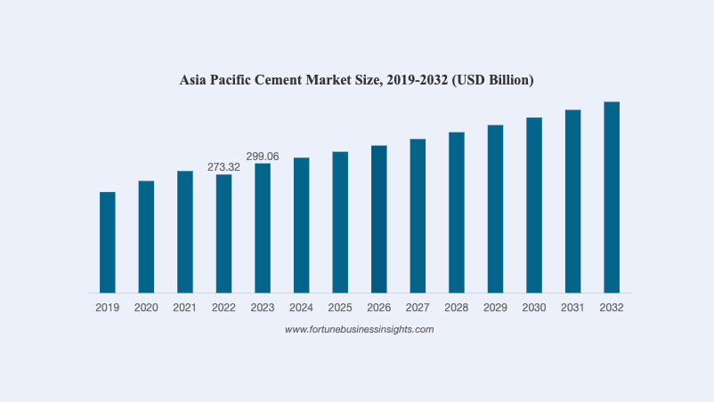 Cost To Start A Mini Cement Manufacturing Plant: Capacity from 50 Tpd To  500 Tpd