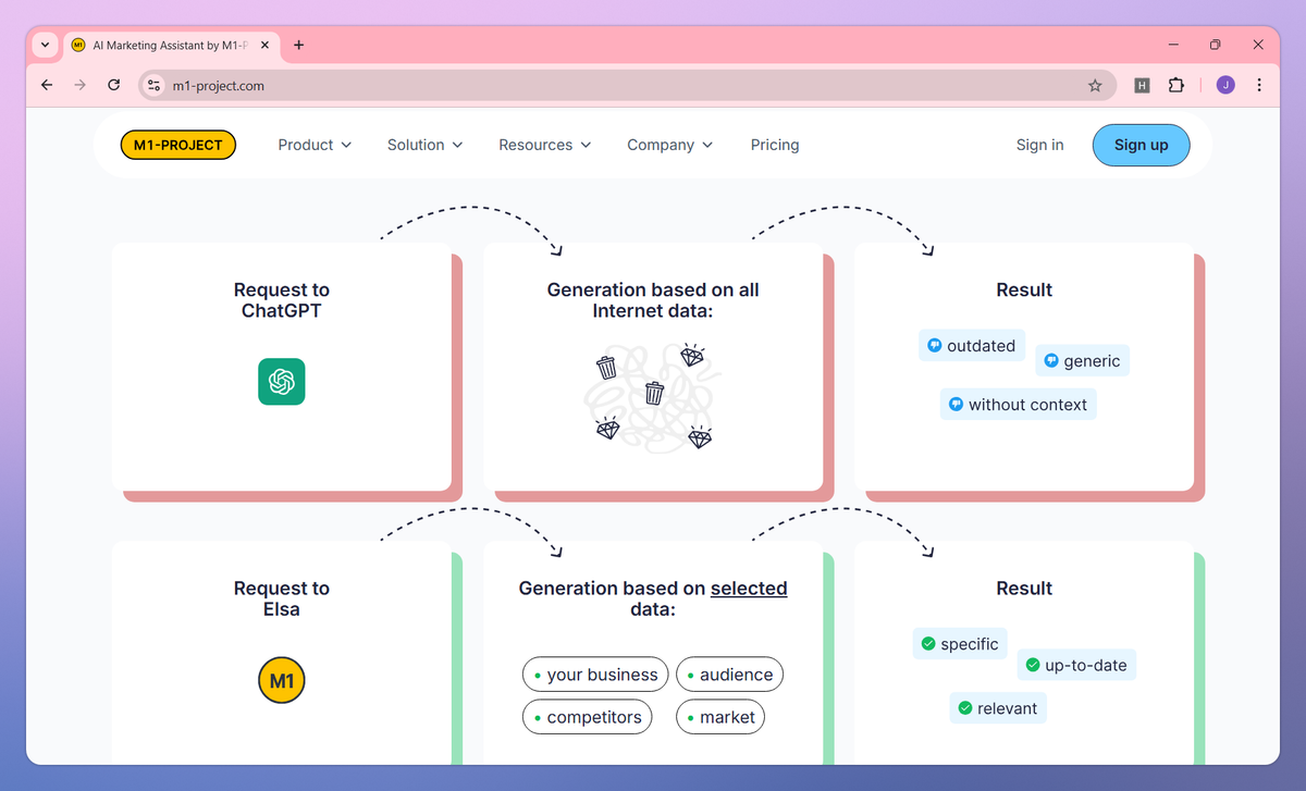 AI Marketing Assistant screenshot #2