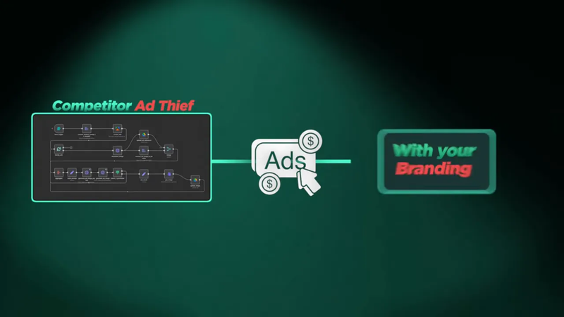 Competitor Ad Thief automation