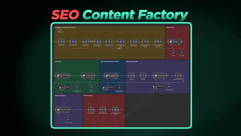 SEO Content Factory