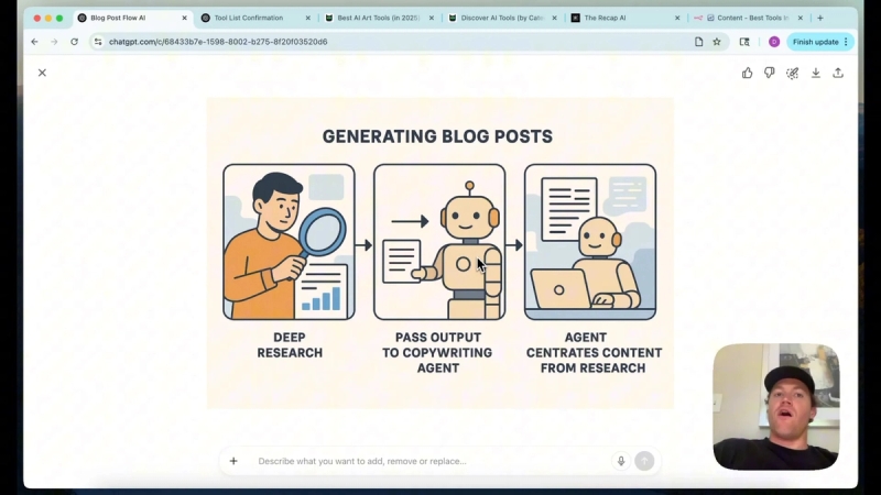 content generation and research process infographic