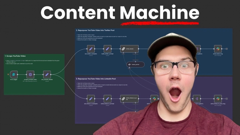 Build Your Own AI Content Repurposing Factory with n8n, Apify, and Claude Sonnet