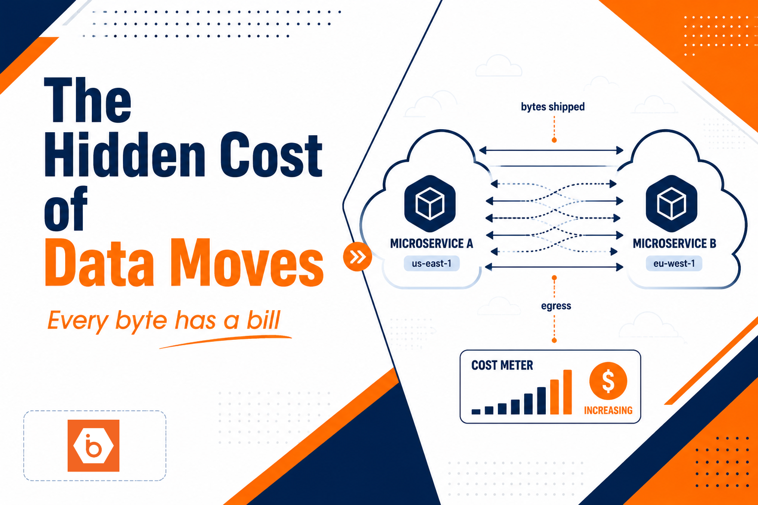The Hidden Cost of Moving Data Between Services in the Cloud