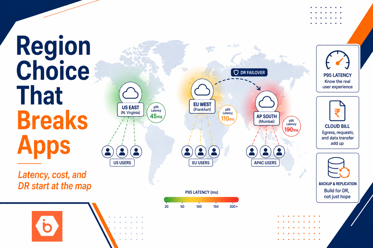 Why Region Choice Matters More Than Developers Think