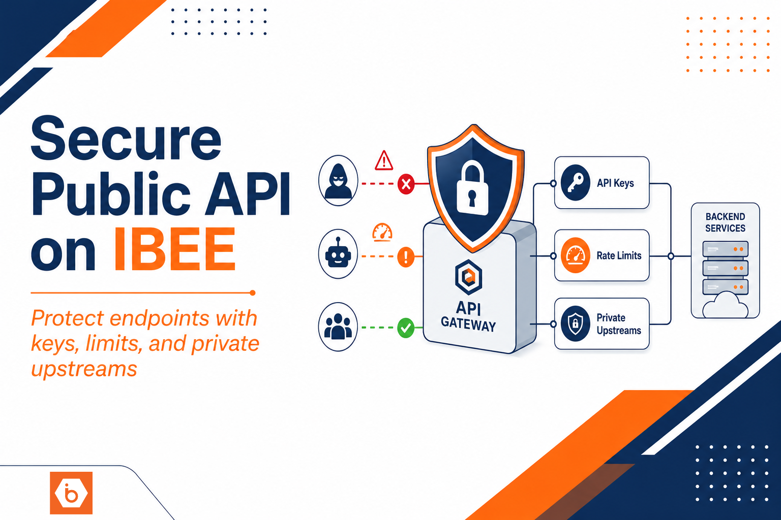 Build a Secure Public API on IBEE with API Keys, Rate Limits, and Private Upstreams