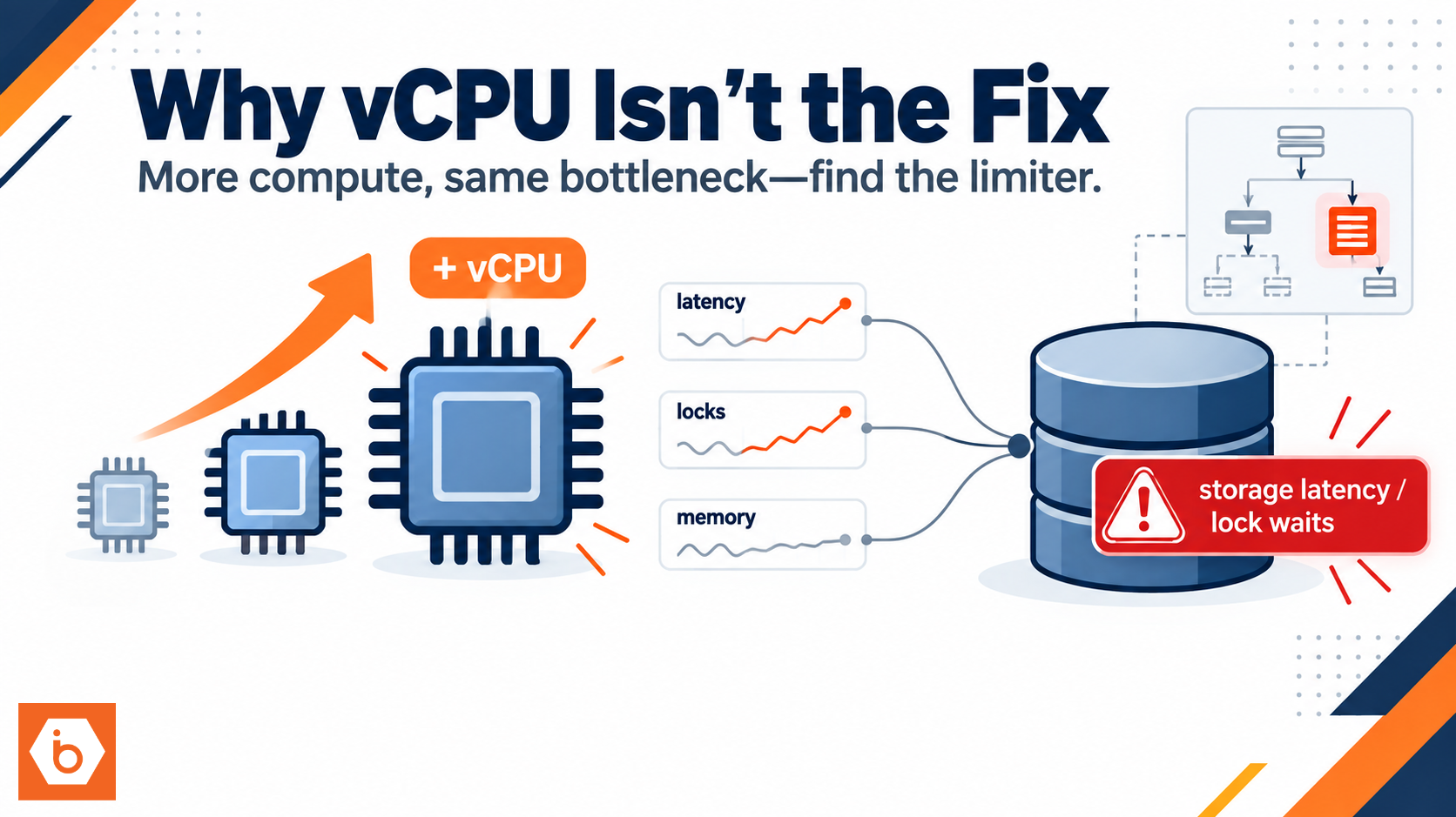 Why Your Database Is Slow Even After You Increased vCPU