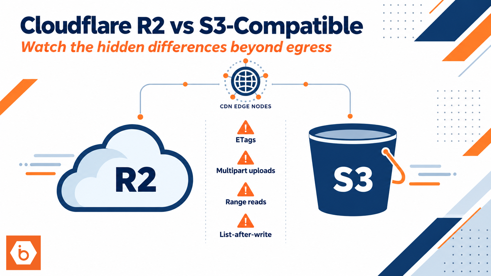 Cloudflare R2 vs S3-Compatible Object Storage: What Developers Should Watch Beyond Egress