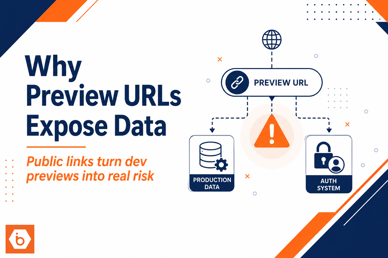 Why Public Developer Preview URLs Are Dangerous for Real Customer Data