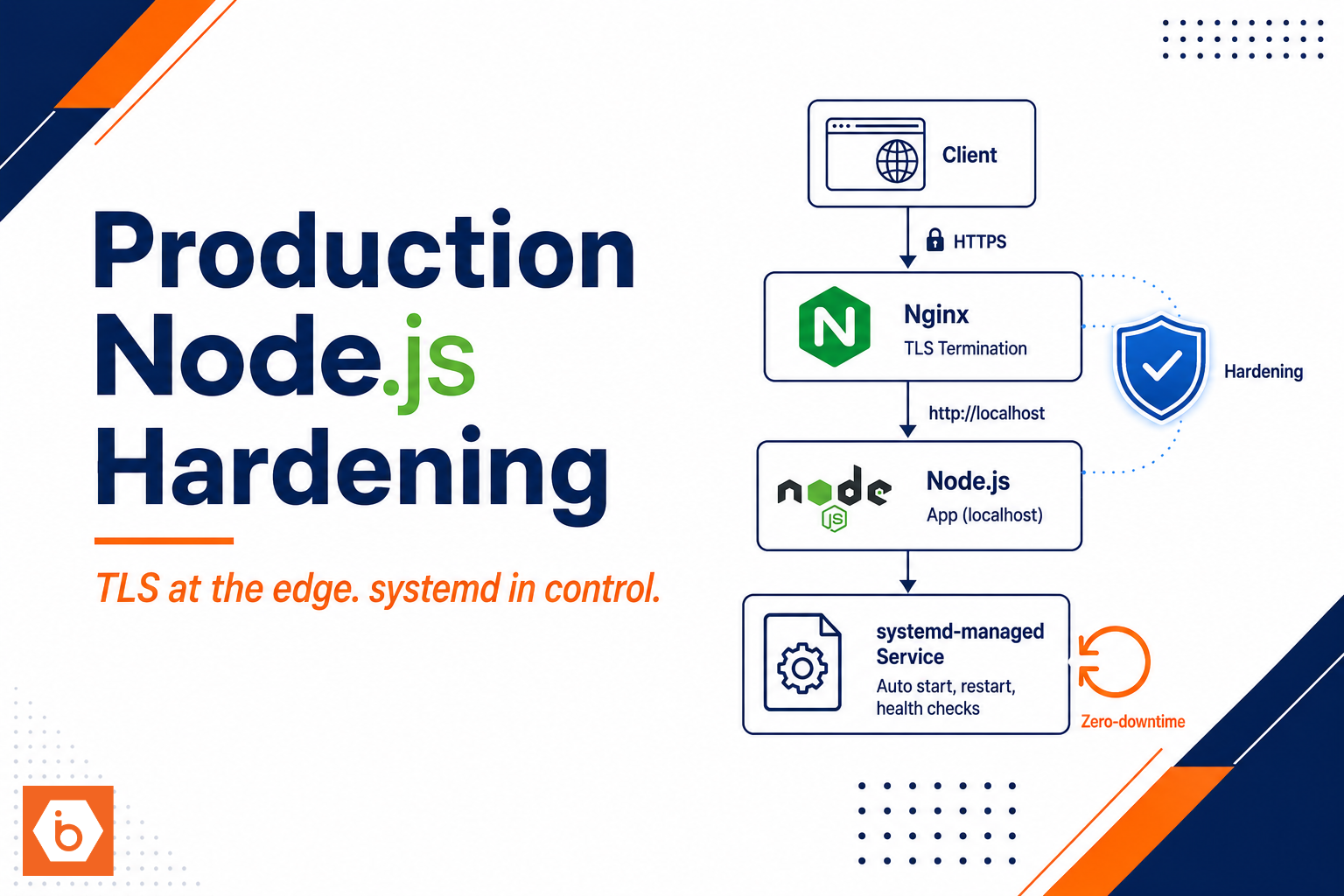 How to Deploy and Harden a Production Node.js App