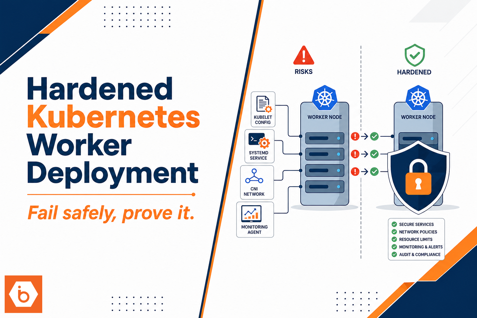 Deploy a Hardened Production Kubernetes Worker: kubelet, systemd, CNI, Monitoring