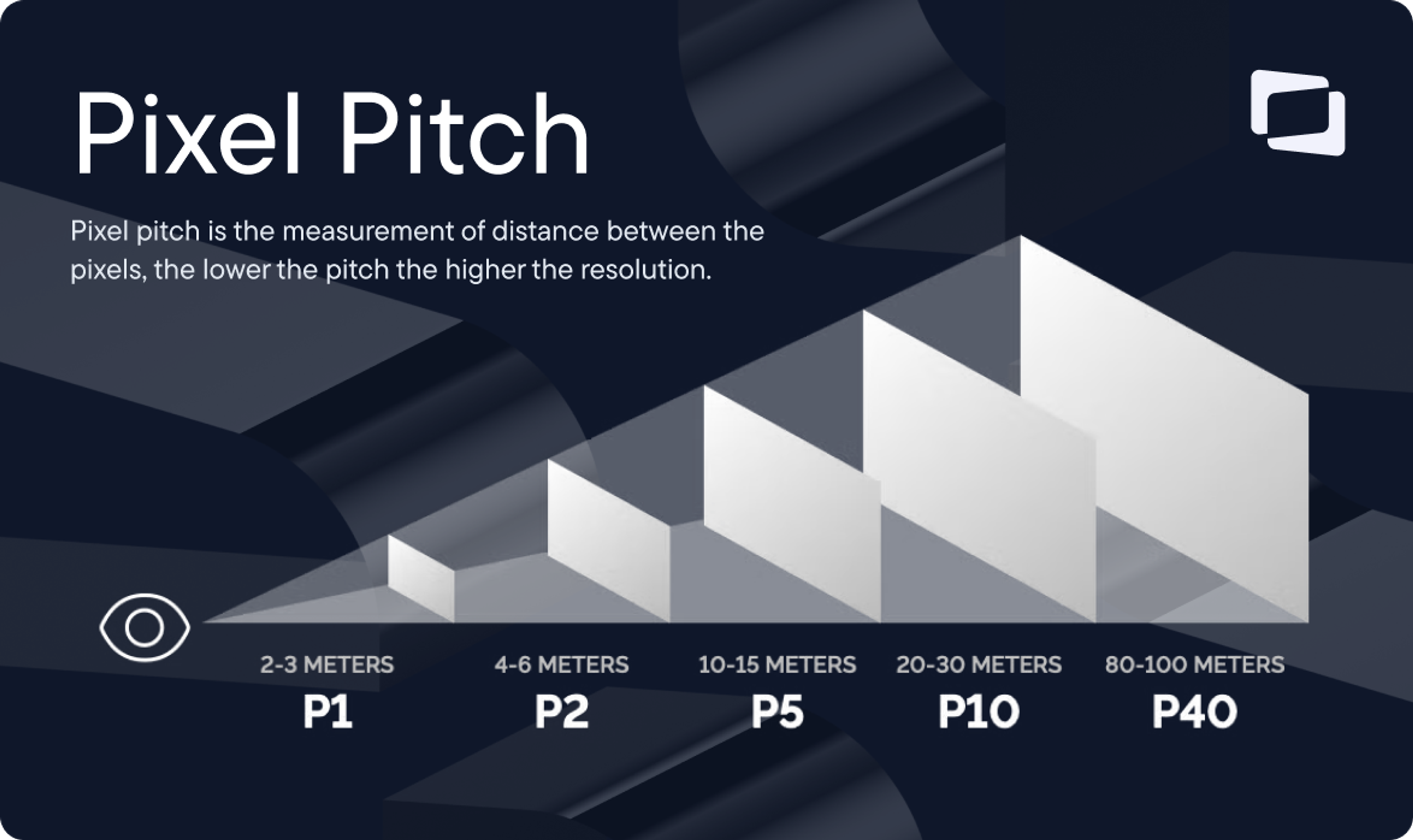 Pixel pitch explanation diagram