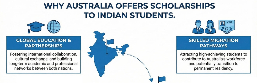Why Australia Offers Strong Support for Indian Students through Scholarships?