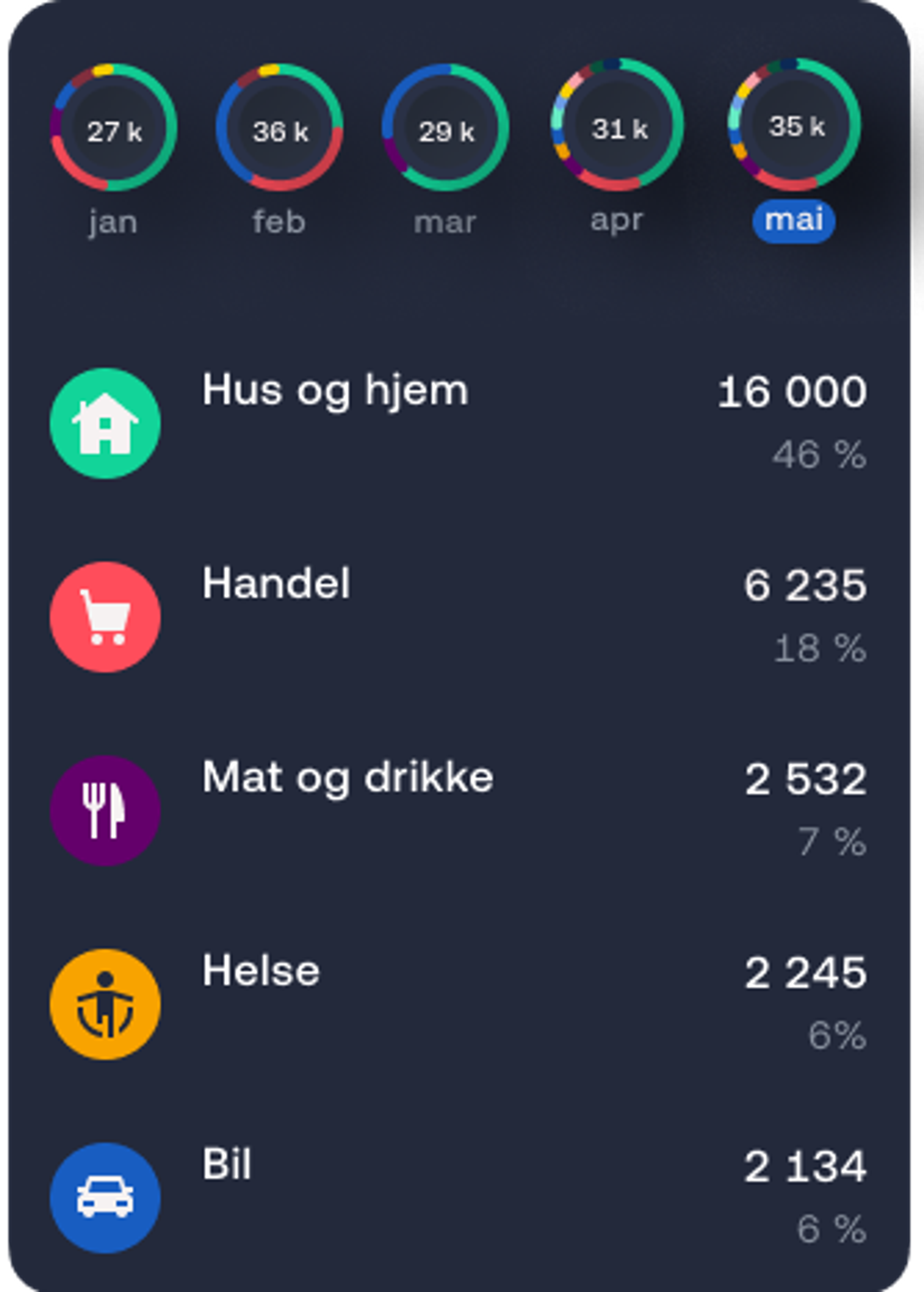 Bilde av fremstilling av pengebruk i app