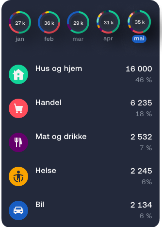 Bilde av fremstilling av pengebruk i app