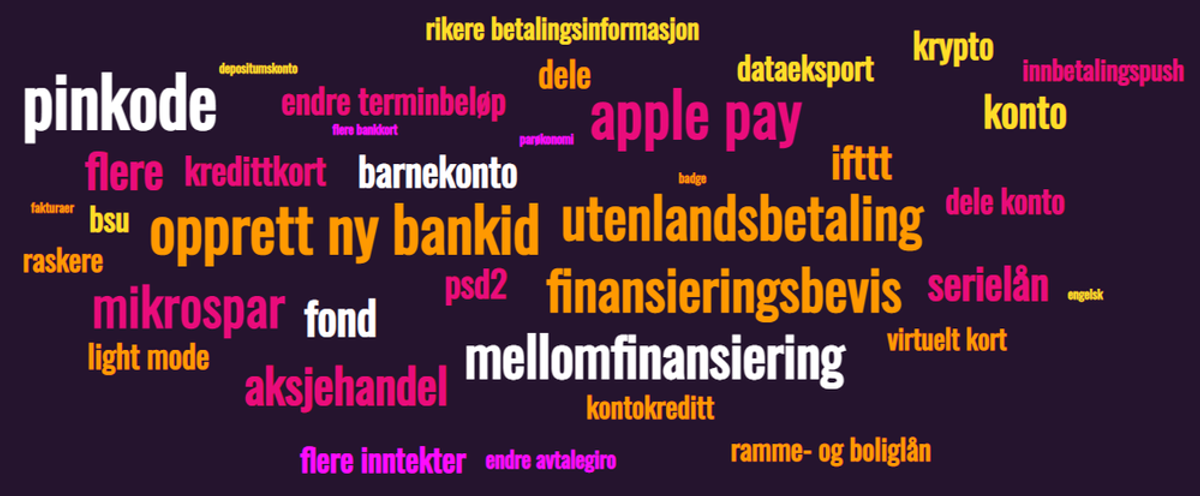 Oftest nevtne innspill til Bulder