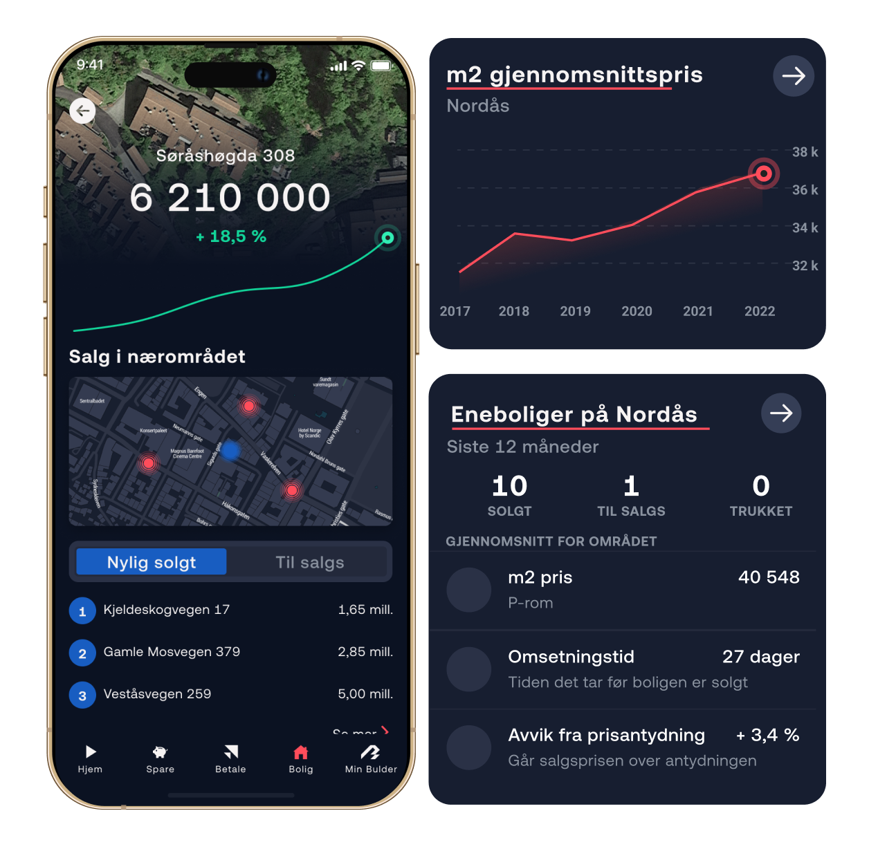 Salgsdata fra nabolaget i appen