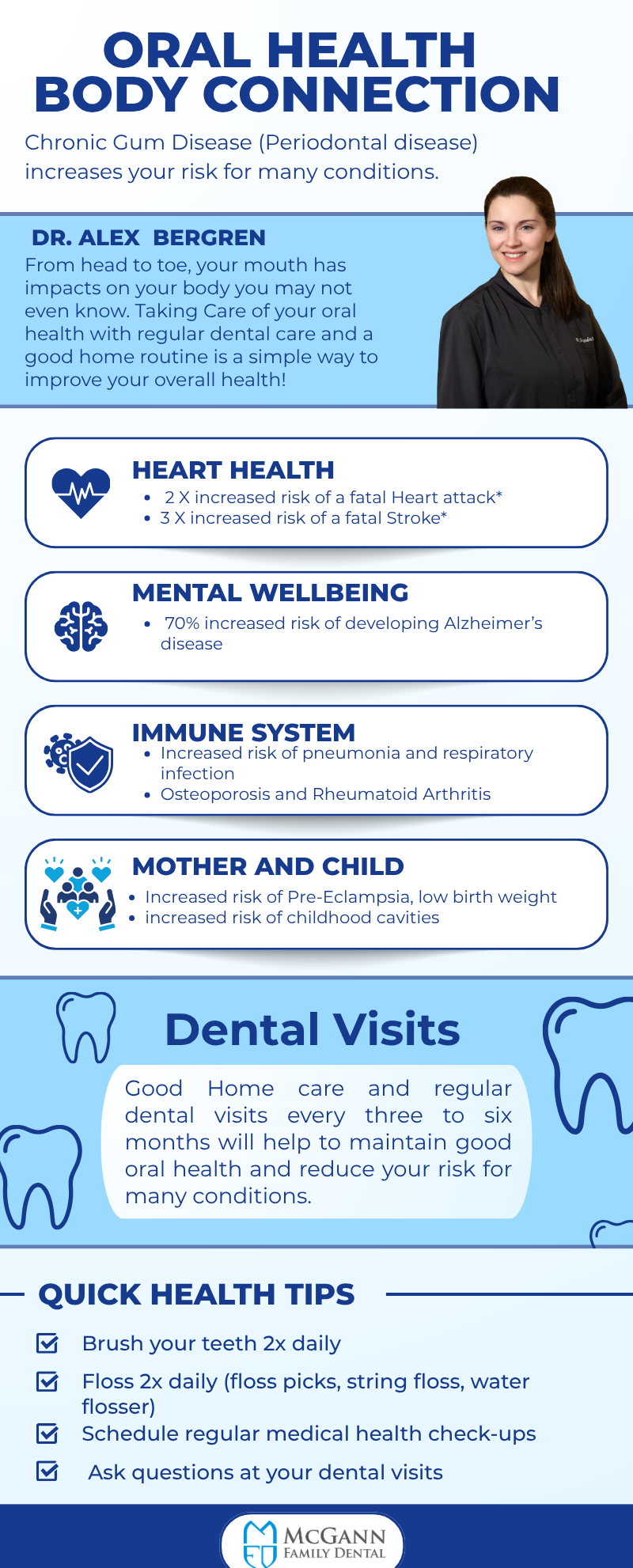 Oral Health info graphic