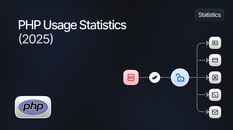 PHP-Nutzungsstatistiken 2026 – Illustration