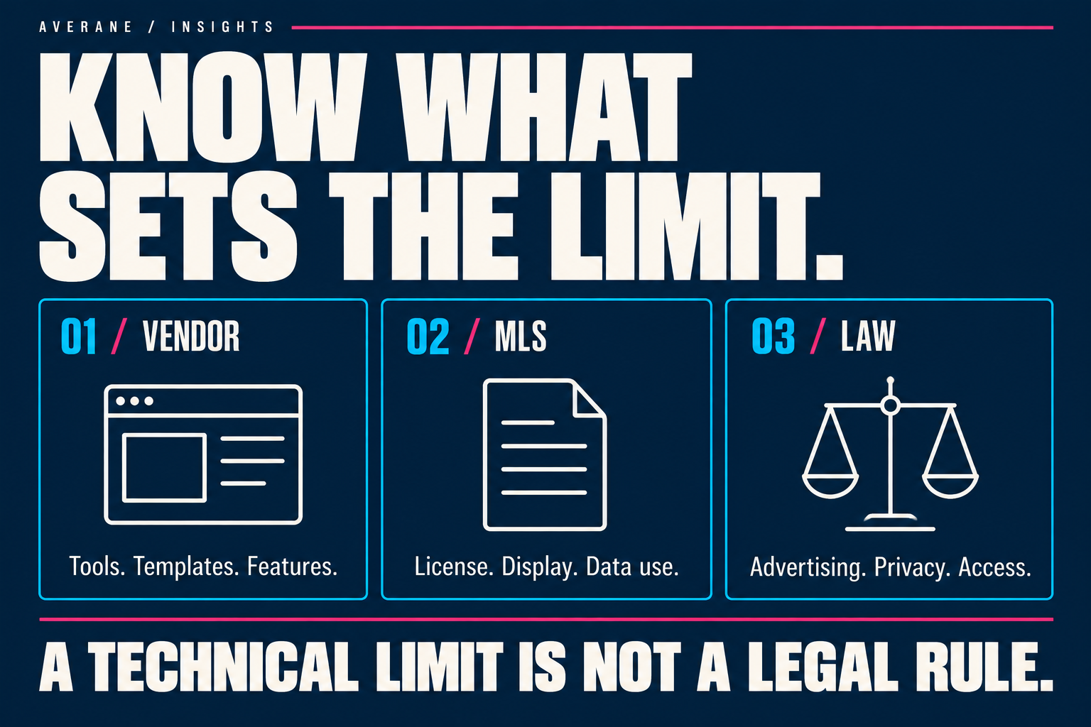 Know what sets the limit: vendor tools and templates, MLS licensing and data use, and legal obligations are three different sources of constraints.