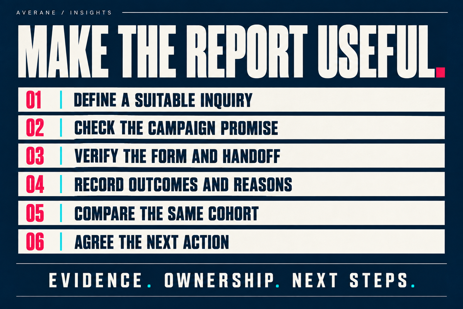 Make the report useful: define a suitable inquiry, check the campaign promise, verify the form and handoff, record outcomes and reasons, compare the same cohort and agree the next action.